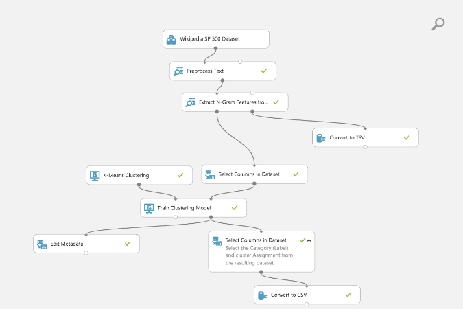 show training workflow